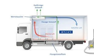SVTL Event Galliker CryoprinzipNEU 310